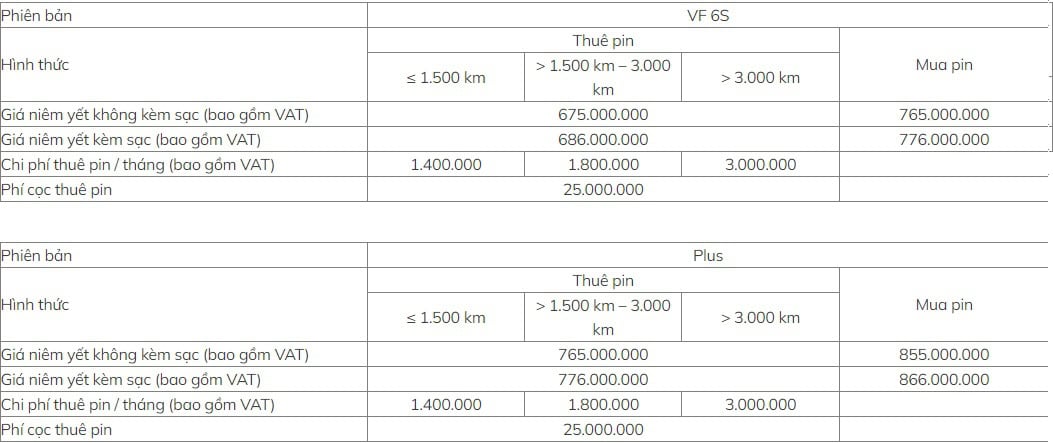 GIÁ BÁN XE VÀ THUÊ PIN VF 6